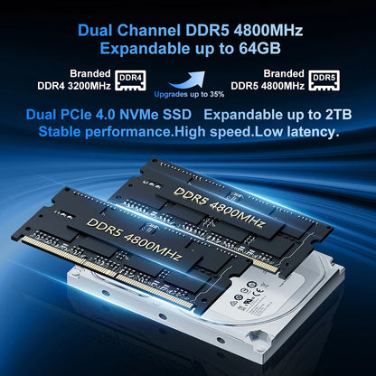 Free Shipping to US High Quality Brand New Firebat A6 Mini PC AMD Ryzen 7 6800H Processor Good Price US Plug Mini PC