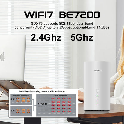Hot Selling SDX75 5G CPE WiFi 7 Dual-band BE7200 Home Mesh CAT20 Support NFC VoLTE VoIP VPN Cell Lock TTL Network Lock 5G Router