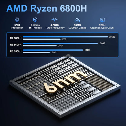 Free Shipping to US High Quality Brand New Firebat A6 Mini PC AMD Ryzen 7 6800H Processor Good Price US Plug Mini PC