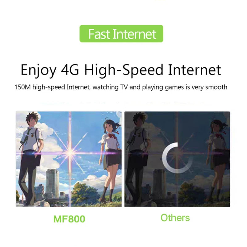 Factory Supply MF800 Lte Mifis Cat4 OEM 4g Router with Sim Card Pocket Router 2100mAh 150Mbps Type-C Pocket Wifi 4g Router