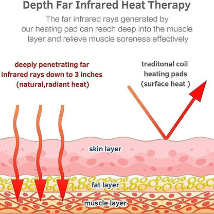 Natural Tourmaline & Germanium Stone Heating Pad 190x80cm Far-Infrared Therapy