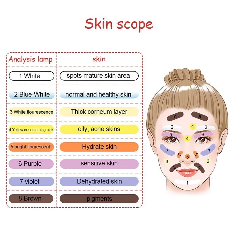 Woods Lamp Skin Analyzer Facial UV Skin Scanner for Home SPA Salon Testing
