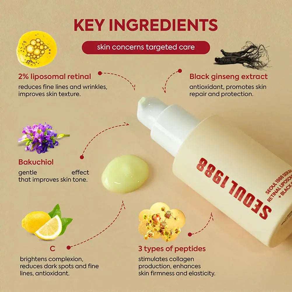 Korean SEOUL 1988 Skin Care Set - Retinol Eye Cream, Ginseng Niacinamide Serum, Cleanser, Lightens Fine Lines Dark Circle