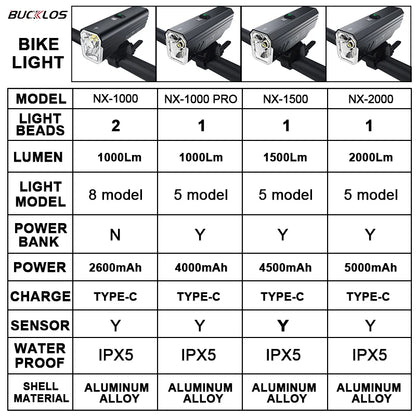 BUCKLOS Smart Sensor Bike Light Aluminum Alloy Headlight Cycling Waterproof Type-C Rechargeable Front Lamp Bicycle Accessories