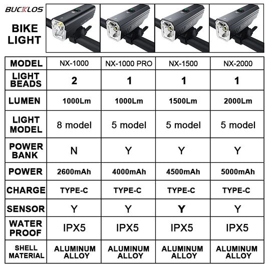 BUCKLOS Smart Sensor Bike Light Aluminum Alloy Headlight Cycling Waterproof Type-C Rechargeable Front Lamp Bicycle Accessories