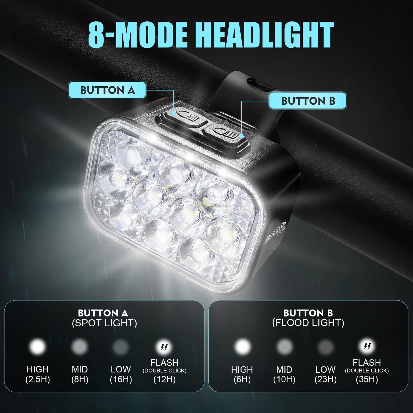 BUCKLOS Bicycle Front Rear Light Set USB Charge Headlight Light Waterproof MTB Taillight LED Cycling Lantern Lamp Bike Parts