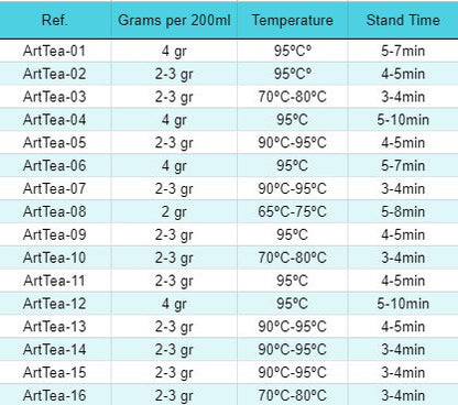 50g Mid-summer Magic